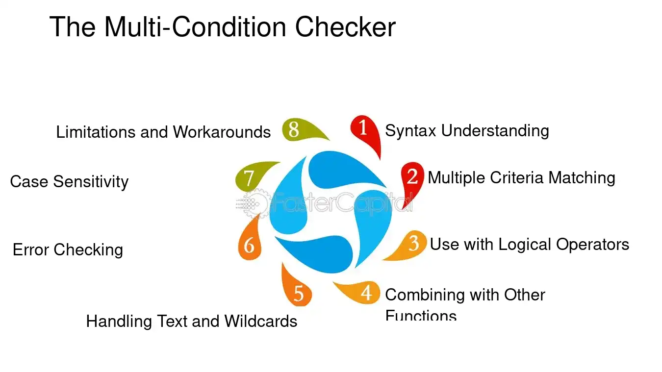 The Multi Condition Checker - Data Cleaning: Data Cleaning with COUNTIFS: The First Step to Pristine Data Analysis